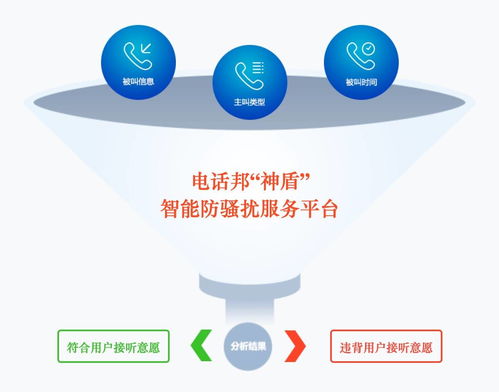 电话邦出席首届虚拟运营商渠道大会 技术驱动助力虚商创新转型
