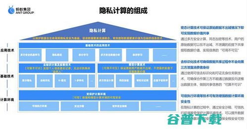 隐私计算 释放医疗数据价值的技术解——以蚂蚁集团曹剑观点为引