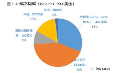 AR关键技术及其在航空航天领域中的应用