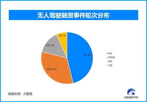 新经济观察 从“萝卜快跑”看无人驾驶的技术必然与市场必然