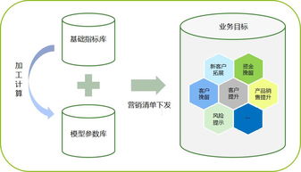 给对公领域的资金体内循环管理插上科技翅膀 从事信息领域内的技术开发与变革