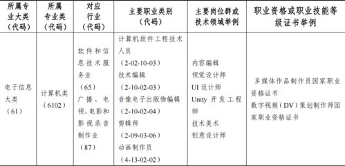 高等职业学校数字媒体应用技术专业教学标准——面向信息领域技术开发的人才培养体系