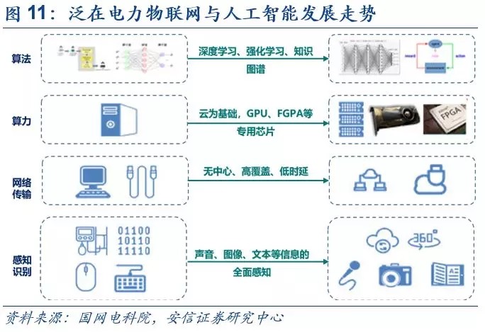 国网着力布局电力机器人产业 这个市场怎么样?
