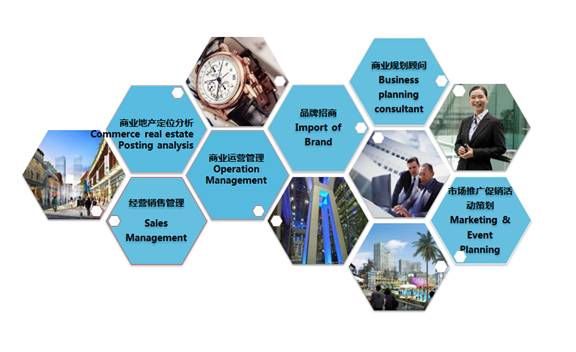 三大品牌布局四大区，花样年商业2020年目标 运营14个项目，深耕信息与技术融合
